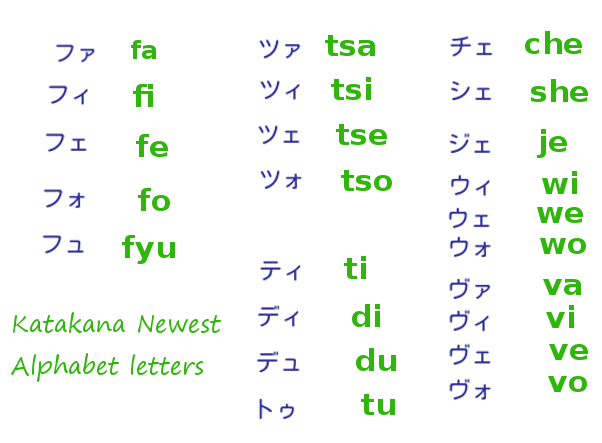 Katakana New Letters