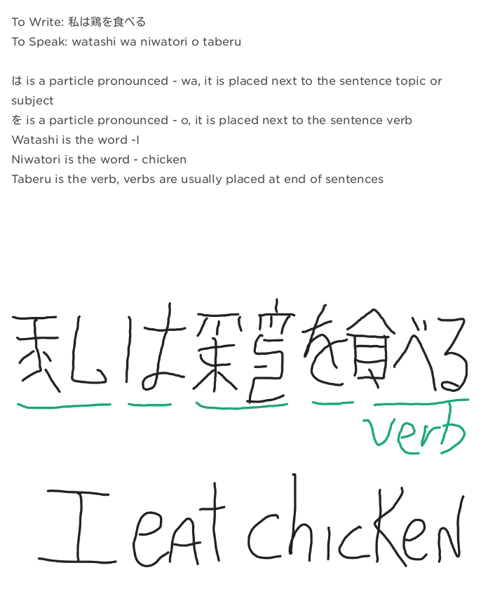Japanese writing - i eat chicken