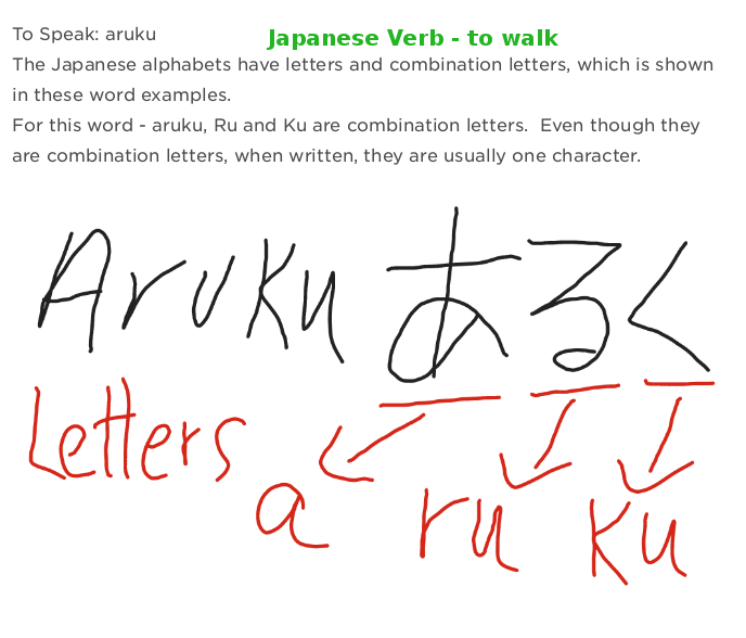 how to write - Japanese verb 'walk' aruku